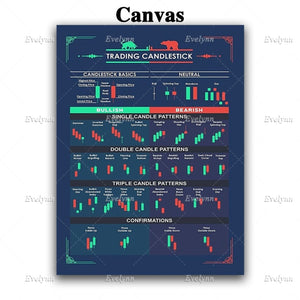 Stock Trading Candlesticks Charts Wall Artwork